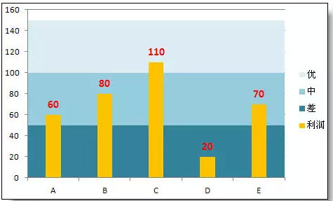 excel图表制作技巧 超级实用的Excel图表技巧