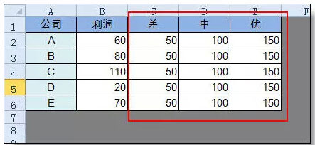 excel图表制作技巧 超级实用的Excel图表技巧