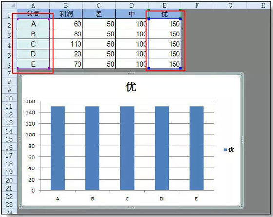 excel图表制作技巧 超级实用的Excel图表技巧