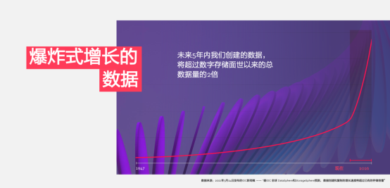 西部数据推出OptiNAND磁盘架构设计 开创容量、性能和可靠性的崭新里程碑