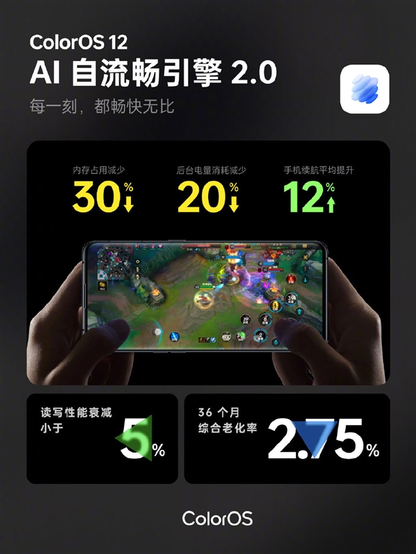 持久流畅！ColorOS 12系统亮相：搭载AI自流畅引擎2.0