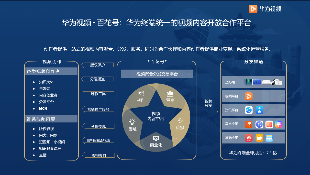 绚丽光影 一路相伴：华为视频迎来五周岁生日