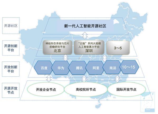 高效合作，营造健康开源生态 ——AI开源基础平台技术论坛在苏州举行