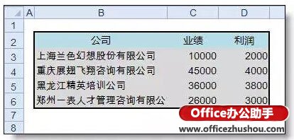 excel图表名称修改 公司名称太长做出的excel图表好丑的解决方法