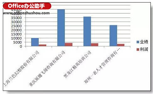 excel图表名称修改 公司名称太长做出的excel图表好丑的解决方法