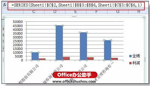 excel图表名称修改 公司名称太长做出的excel图表好丑的解决方法