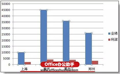 excel图表名称修改 公司名称太长做出的excel图表好丑的解决方法