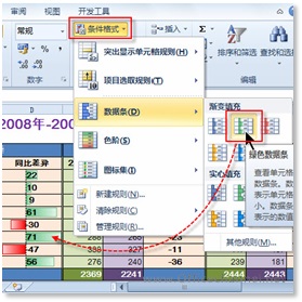 excel数据线正负极 利用Excel 2010数据条功能实现正负数据条展现销售数据