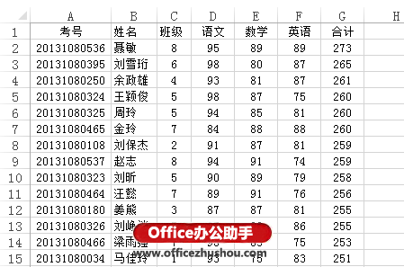 excel数据透视表 Excel 2013中利用数据透视表实现分类打印的方法