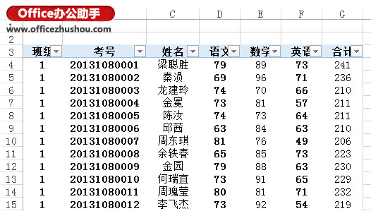 excel数据透视表 Excel 2013中利用数据透视表实现分类打印的方法