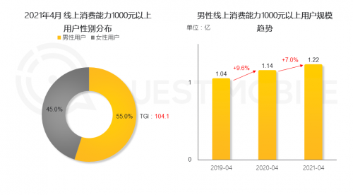 线上日常消费崛起，一晤未来推出自适应电动牙刷，不做表面功夫