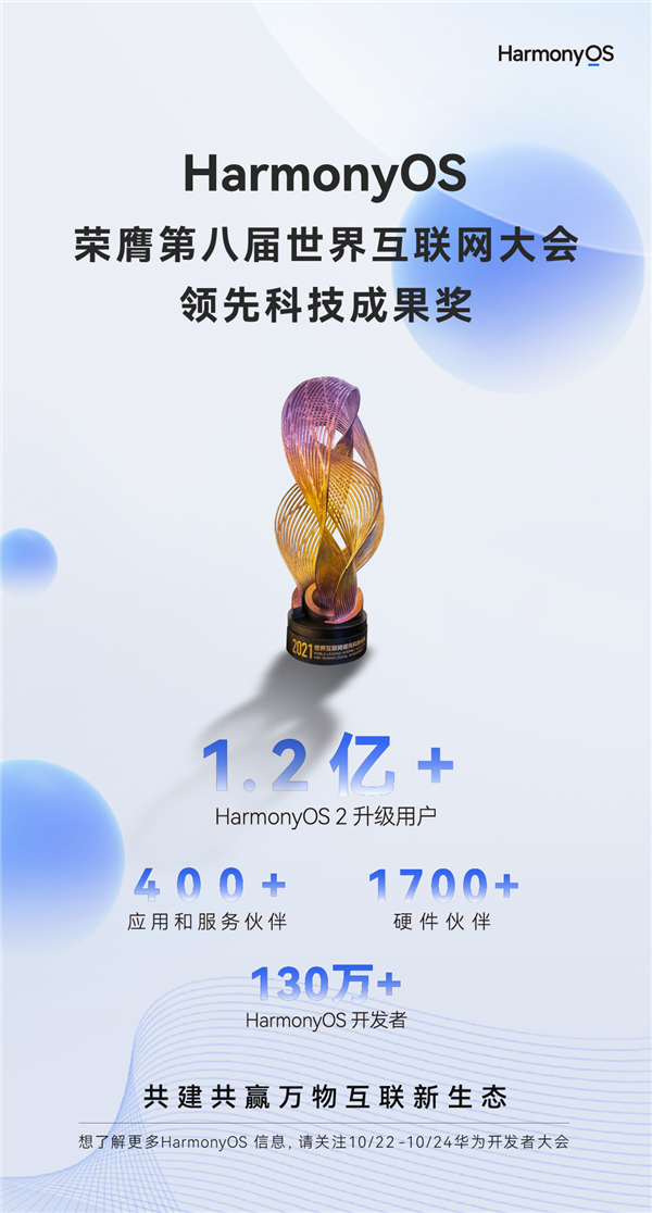 升级用户突破1.2亿！华为HarmonyOS斩获领先科技成果大奖