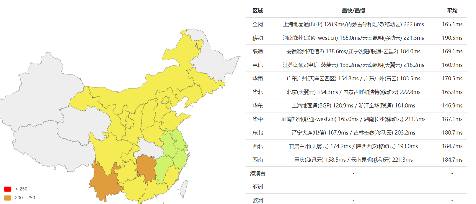 2021 SugarHosts虚拟主机最专业测评来了