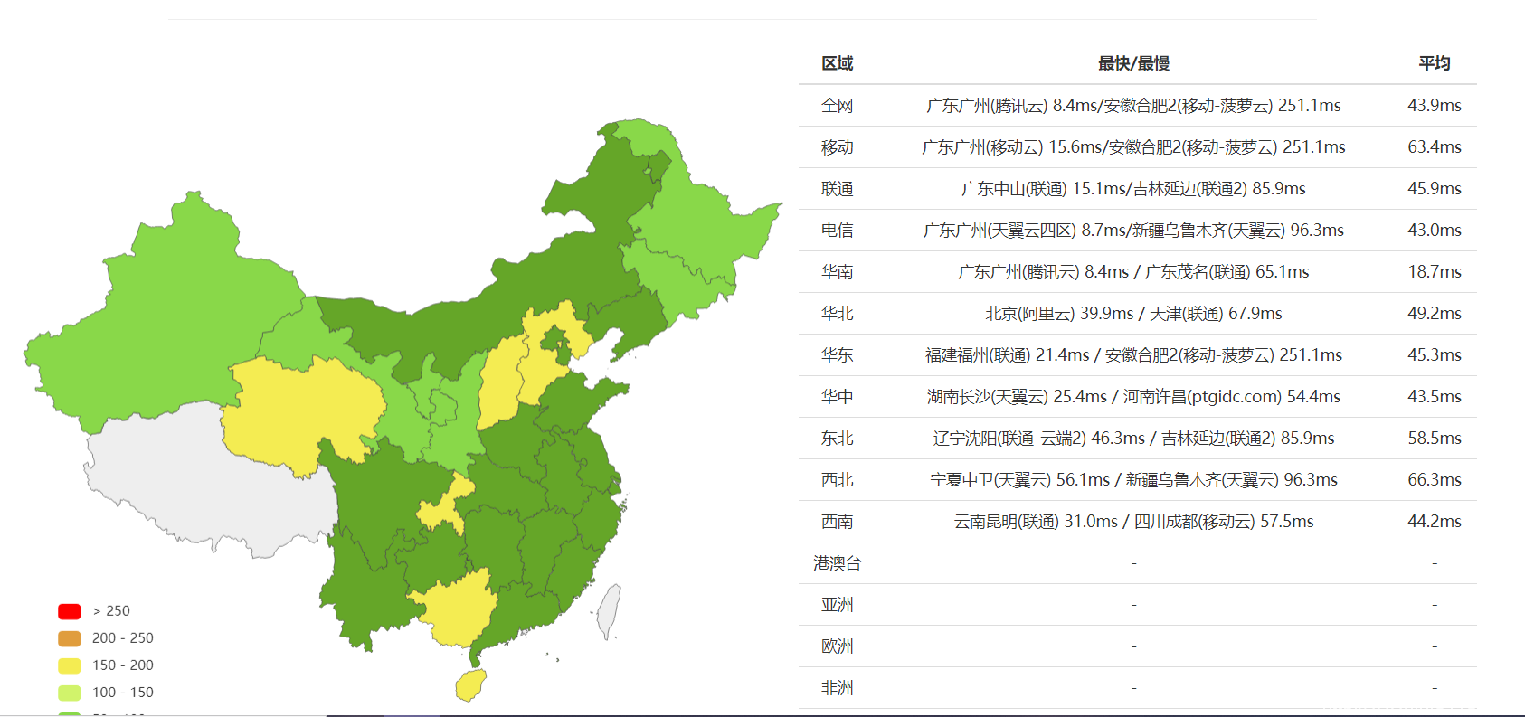 2021 SugarHosts虚拟主机最专业测评来了