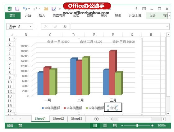 excel图表显示数值 在Excel图表中显示合计值的设置方法