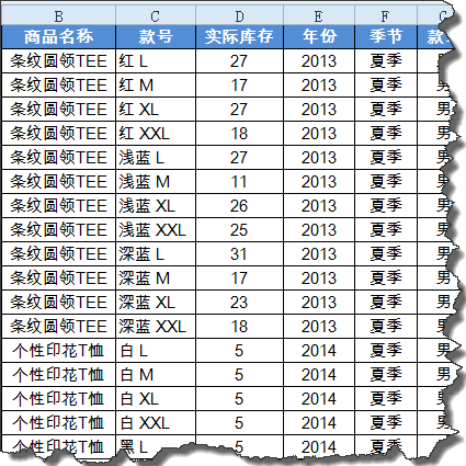 excel数据透视表好玩有趣儿的数据透视表