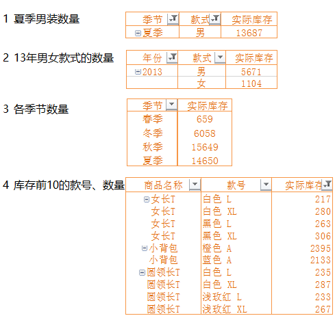 excel数据透视表好玩有趣儿的数据透视表