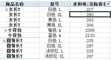 excel数据透视表好玩有趣儿的数据透视表