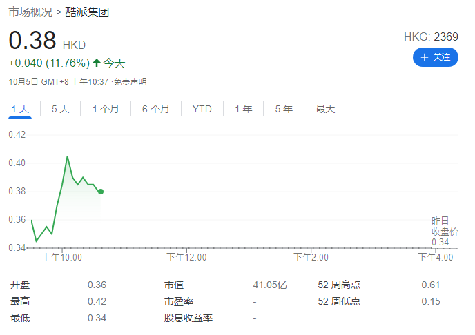 酷派签署 8.33 亿港元股份认购协议，20% 用于手机业务