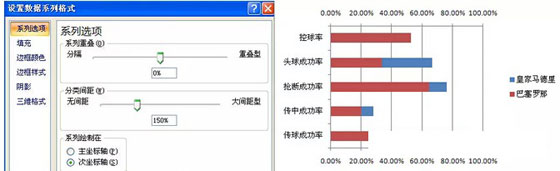 excel旋风条形图 用Excel制作成对条形图（旋风图）