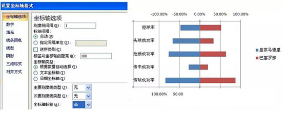 excel旋风条形图 用Excel制作成对条形图（旋风图）