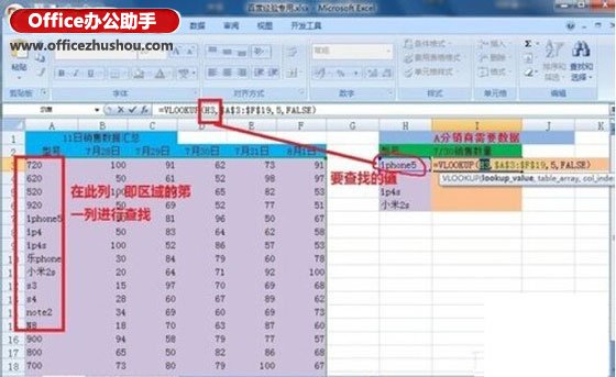 excel Vlookup函数的使用方法实例 Vlookup函数的使用方法介绍及操作实例