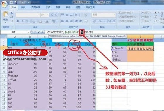 excel Vlookup函数的使用方法实例 Vlookup函数的使用方法介绍及操作实例