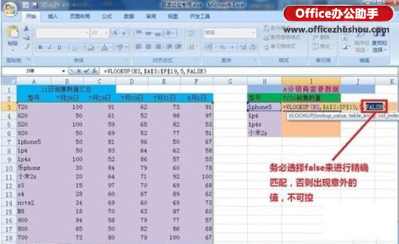 excel Vlookup函数的使用方法实例 Vlookup函数的使用方法介绍及操作实例