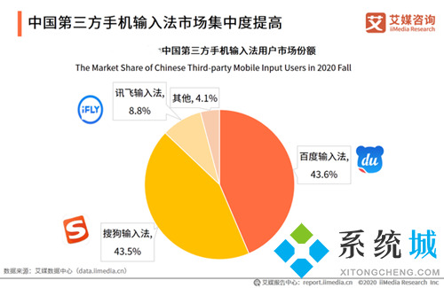 百度输入法和搜狗输入法哪个好 2021输入法软件对比