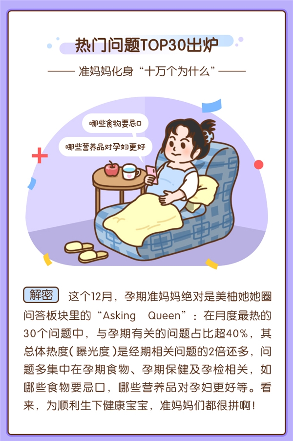 美柚月度数据报告：孕期多疑虑，准妈妈化身“十万个为什么”