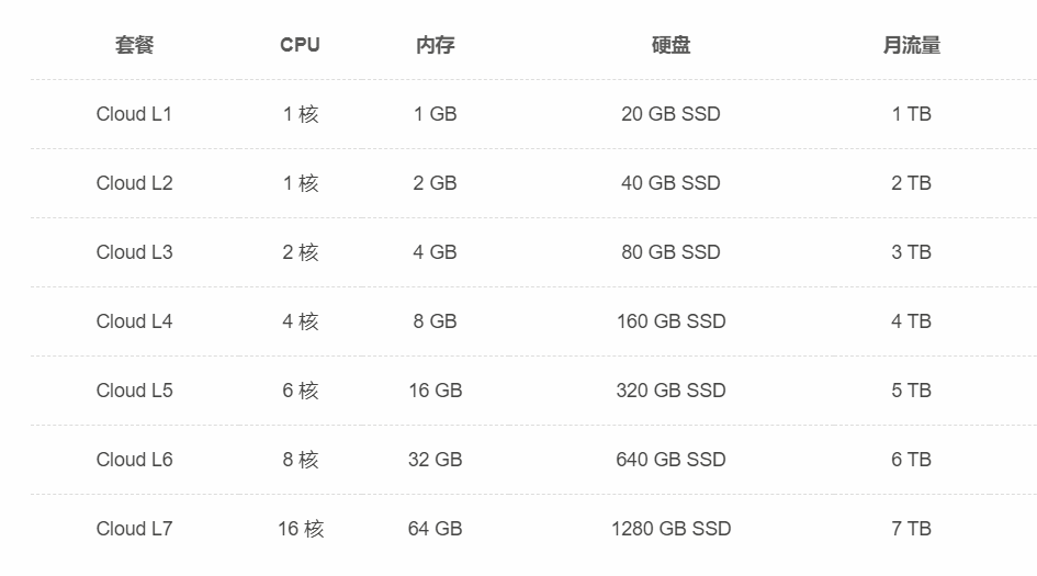 聊聊海外云VPS，怎么才算靠谱？