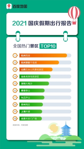 百度地图2021国庆假期出行报告：北京、上海、广州、成都购物中心热度高