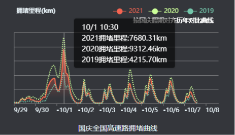 百度地图2021国庆假期出行报告新鲜出炉！广州南站等热门高铁站人流压力较大