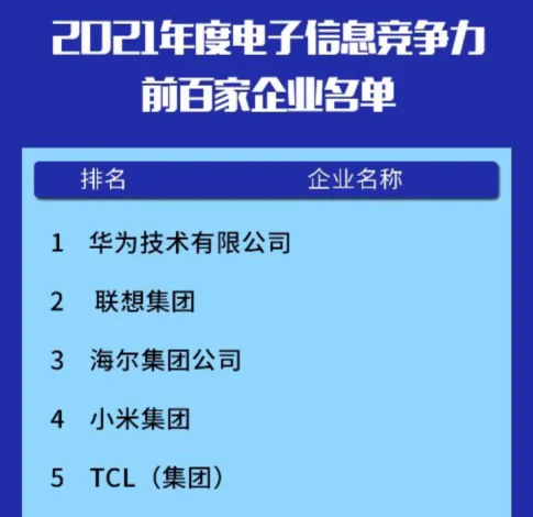 排名高居百家电子信息综合竞争力企业第二位，联想集团强在哪？