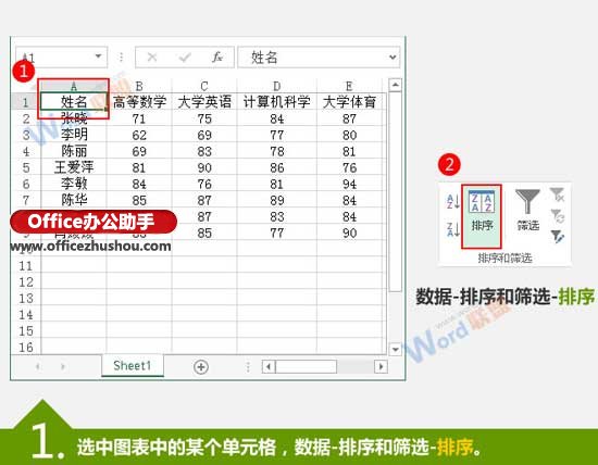 excel按姓氏笔划排序 按笔划排序Excel数据的方法