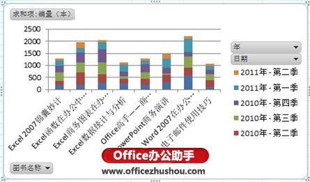 利用Excel 2010数据透视图实现数字的可视化的图形直观展示