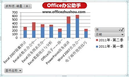 利用Excel 2010数据透视图实现数字的可视化的图形直观展示