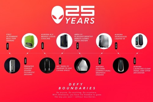 全新AURORA闪耀面世 ALIENWARE发布全新旗舰台式机庆祝品牌成立25周年