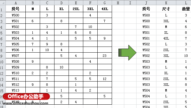 excel横向变纵向 Excel中数据从横向排列到纵向排列的复杂转换的几种方法