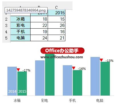 excel涨跌箭头 使用Excel绘制带涨跌箭头的柱形图