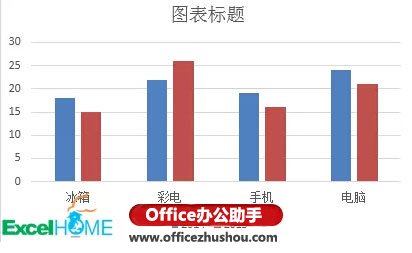 excel涨跌箭头 使用Excel绘制带涨跌箭头的柱形图