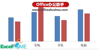 excel涨跌箭头 使用Excel绘制带涨跌箭头的柱形图