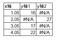 excel涨跌箭头 使用Excel绘制带涨跌箭头的柱形图