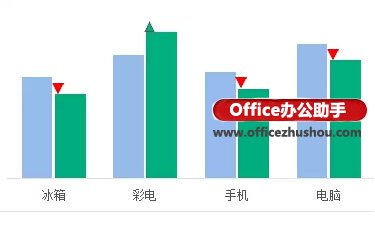 excel涨跌箭头 使用Excel绘制带涨跌箭头的柱形图