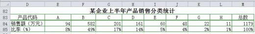 excel绘制饼图 Excel复合饼图的条饼图的更形象绘制方法介绍