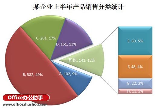 excel绘制饼图 Excel复合饼图的条饼图的更形象绘制方法介绍