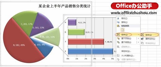 excel绘制饼图 Excel复合饼图的条饼图的更形象绘制方法介绍