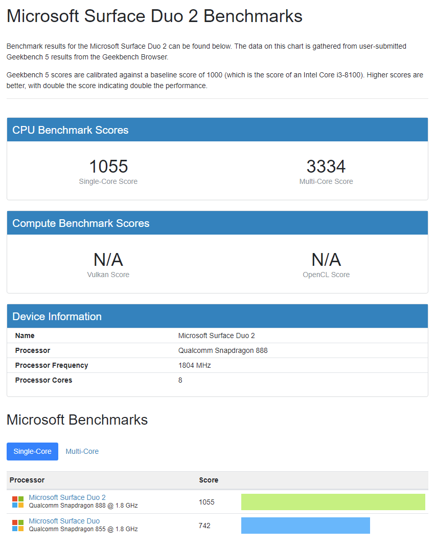 微软 Surface Duo 2 跑分超华硕 ROG Phone 3 登顶 Geekbench 安卓排行榜