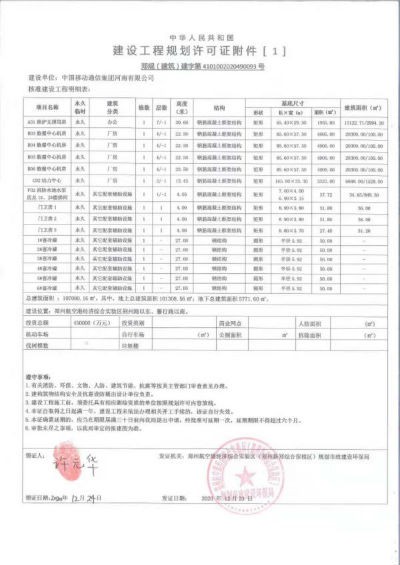 2.8万机架 中国电信中部数据中心在郑州开工