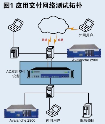 深信服最新高端应用交付产品M6000-AD正式面世